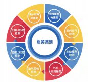 硫酸铝在水处理中的残留铝如何检测